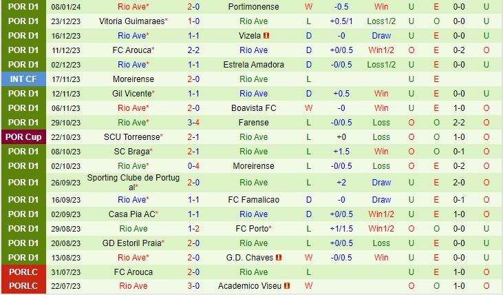 Nhận định Benfica vs Rio Ave 1h00 ngày 1501 (VĐQG Bồ Đào Nha 202324) 3