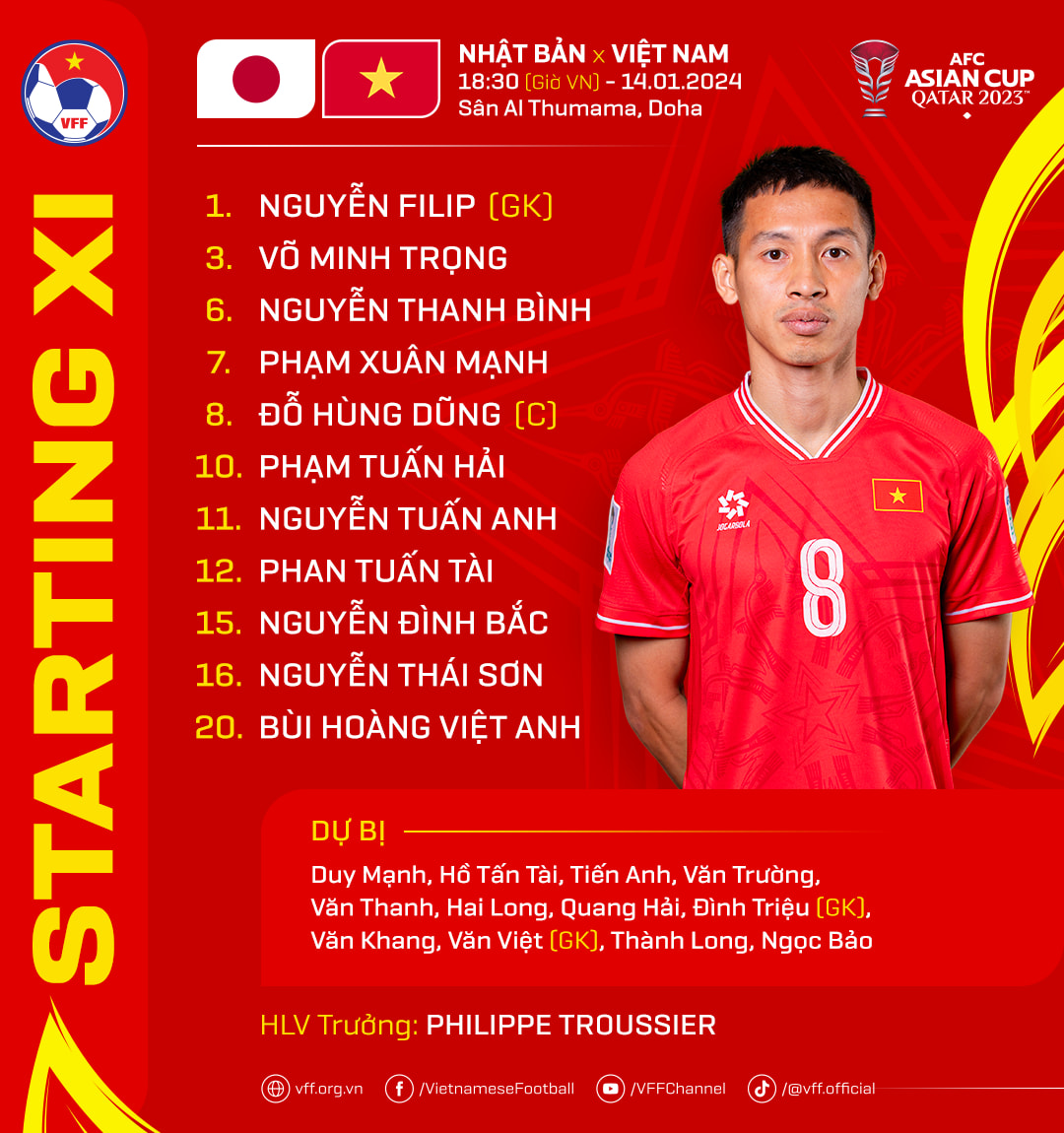 doi hinh chinh thuc Viet Nam vs Nhat Ban (Asian Cup 14/1/2024)