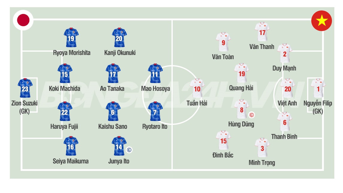 Đội hình dự kiến đội tuyển Việt Nam vs Nhật Bản Ông Troussier sẽ dùng ai 1 Đội hình dự kiến đội tuyển Việt Nam vs Nhật Bản Ông Troussier sẽ dùng ai 1