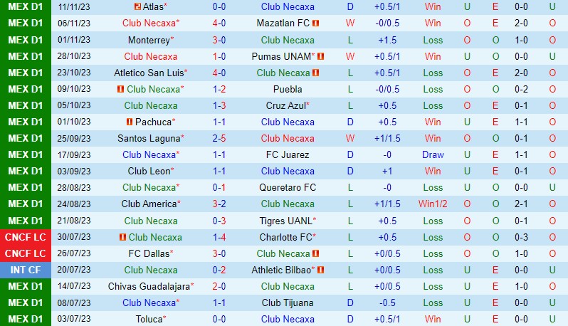 Nhận định Necaxa vs Atlas 7h00 ngày 151 (VĐQG Mexico) 2
