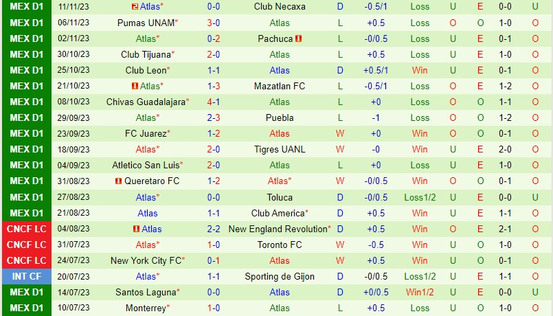 Nhận định Necaxa vs Atlas 7h00 ngày 151 (VĐQG Mexico) 3
