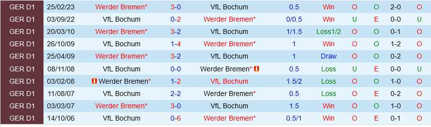 hamburger sv vs