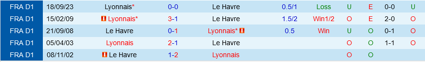 Le Havre vs Lyon