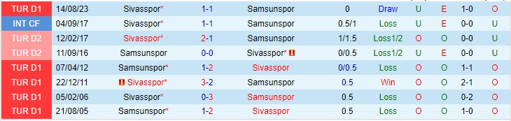 Nhận định Samsunspor vs Sivasspor 20h00 ngày 141 (VĐQG Thổ Nhĩ Kỳ 2024) 1