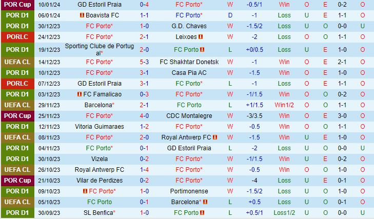 Nhận định Bóng đá Porto Vs Braga VĐQG Bồ Đào Nha 2023/24