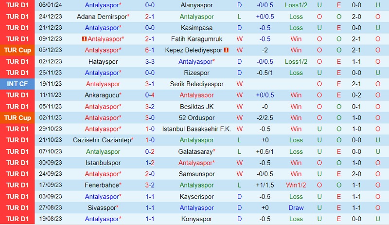 Nhận định Antalyaspor vs Trabzonspor 20h00 ngày 141 (VĐ Thổ Nhĩ Kỳ 202324) 2