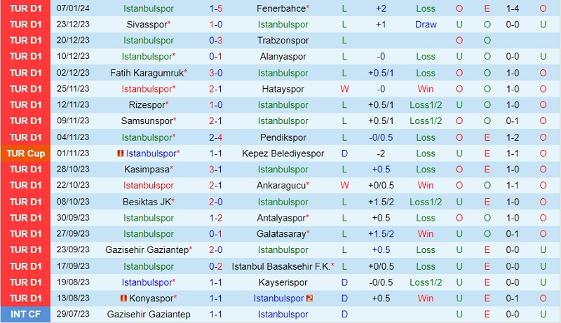 kết quả trận udinese