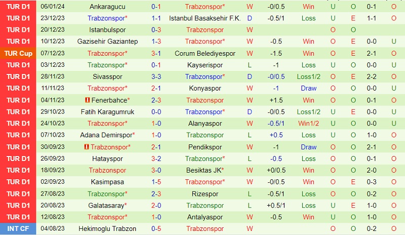 Nhận định Antalyaspor vs Trabzonspor 20h00 ngày 141 (VĐ Thổ Nhĩ Kỳ 202324) 3