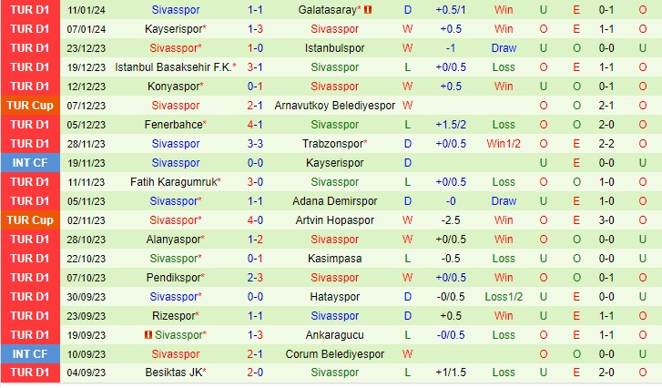 Nhận định Samsunspor vs Sivasspor 20h00 ngày 141 (VĐQG Thổ Nhĩ Kỳ 2024) 3