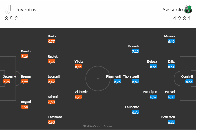 liv vs mu