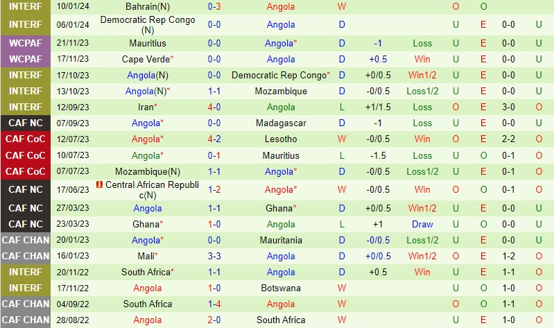 lich thi đâu world cup nữ 2024