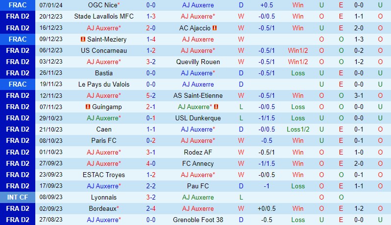 Nhận định Auxerre vs Bordeaux 2h45 ngày 161 (Hạng 2 Pháp) 2