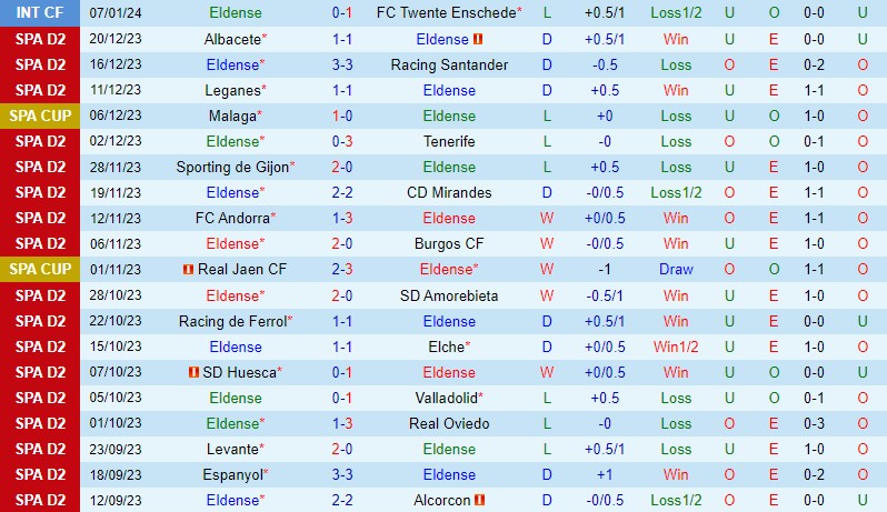 Nhận định Eldense vs Zaragoza 2h30 ngày 161 (Hạng 2 TBN) 2