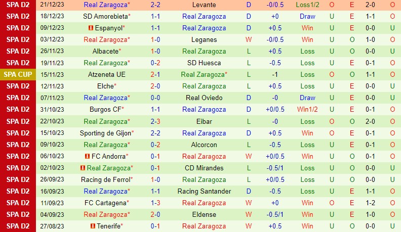 Nhận định Eldense vs Zaragoza 2h30 ngày 161 (Hạng 2 TBN) 3