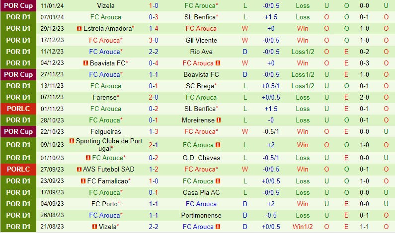 xep hang bundesliga