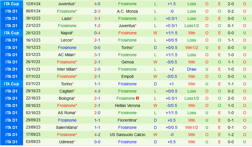 everton vs man united