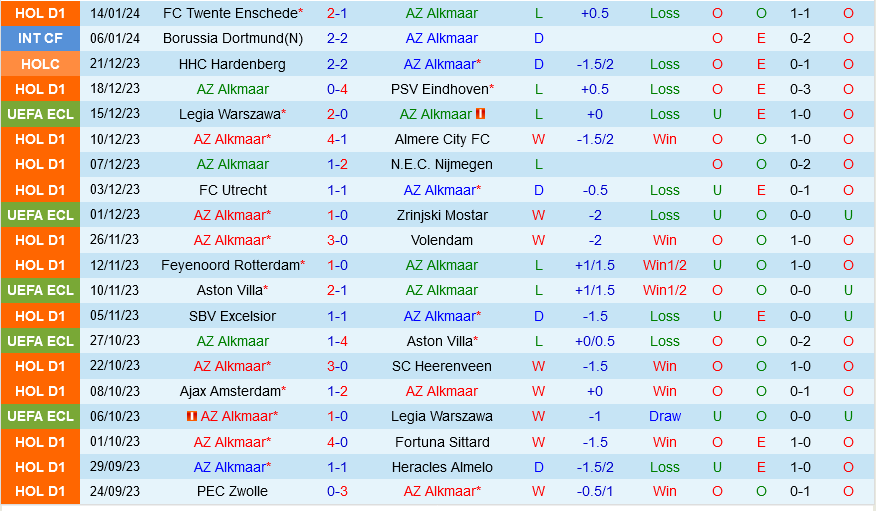AZ Alkmaar vs Quick Boys AZ Alkmaar vs Quick Boys