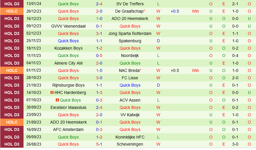 AZ Alkmaar vs Quick Boys AZ Alkmaar vs Quick Boys