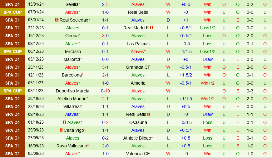 napoli đấu với atalanta