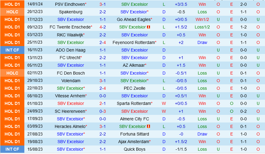 Excelsior vs Groningen
