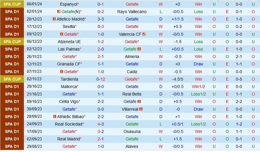 barcelona versus arsenal