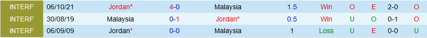 Malaysia vs Jordan