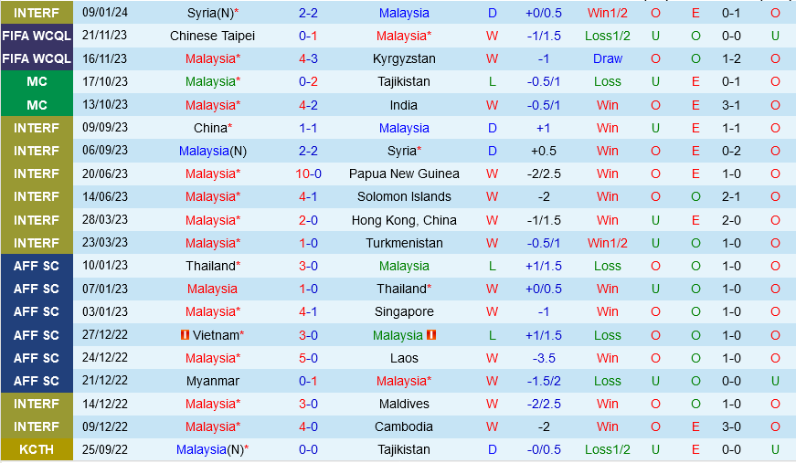 Malaysia vs Jordan