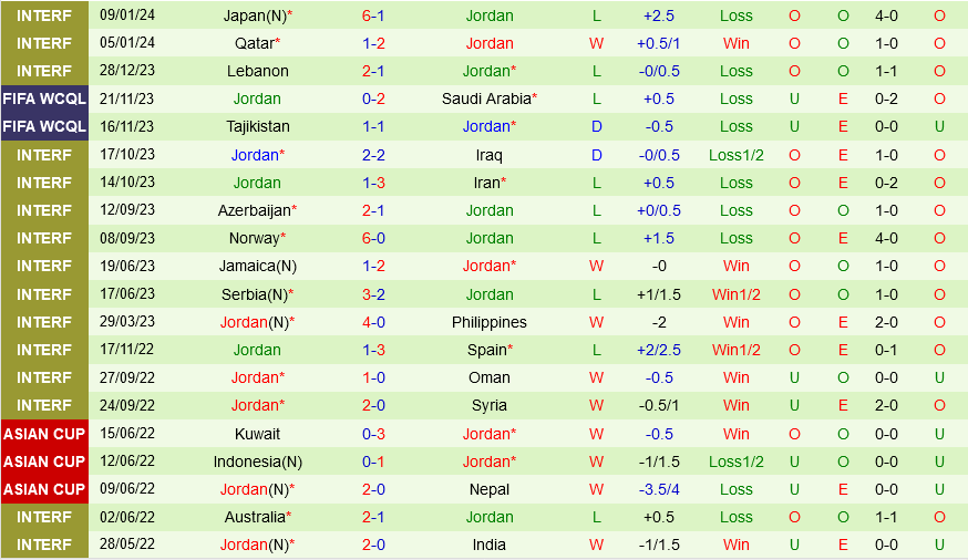 Malaysia vs Jordan