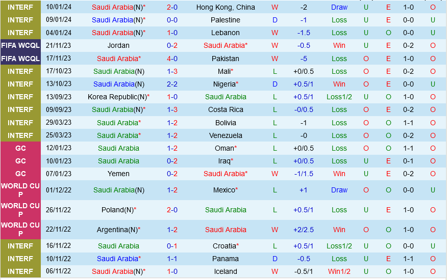Saudi Arabia vs Oman Saudi Arabia vs Oman