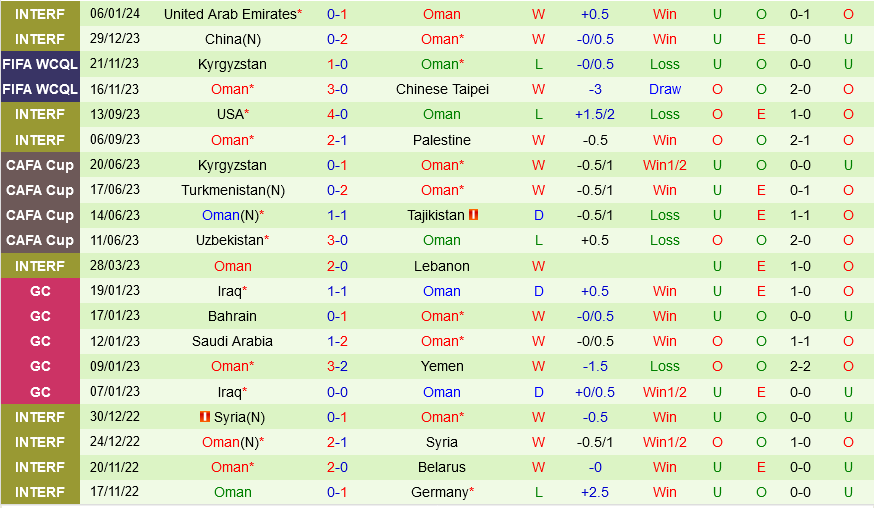Saudi Arabia vs Oman Saudi Arabia vs Oman