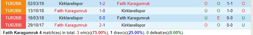 Nhận định Fatih Karagumruk vs Kirklarelispor 17h00 ngày 161 (Cúp QG Thổ Nhĩ Kỳ) 1