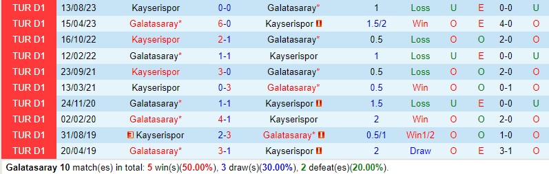 Nhận định Galatasaray vs Kayserispor 0h00 ngày 161 (VĐQG Thổ Nhĩ Kỳ) 1