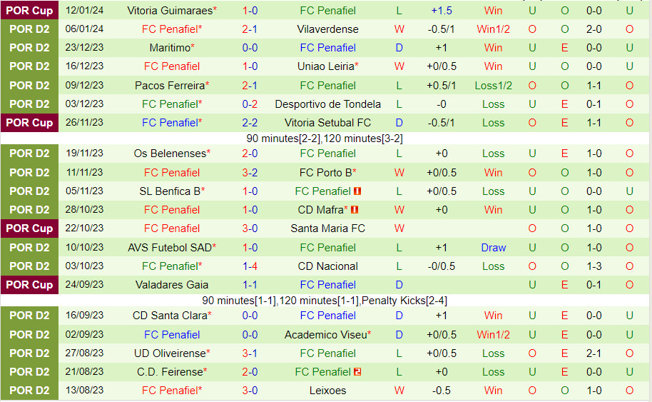 Nhận định Torreense vs Penafiel 3h45 ngày 161 (Hạng 2 Bồ Đào Nha 202324) 3