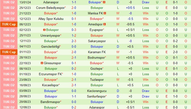 roma vs trabzonspor