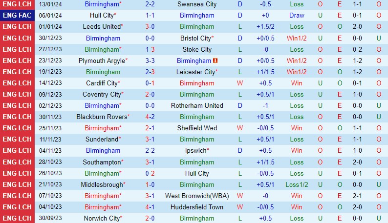 Nhận định Birmingham vs Hull 2h45 ngày 171 (FA Cup Anh) 2