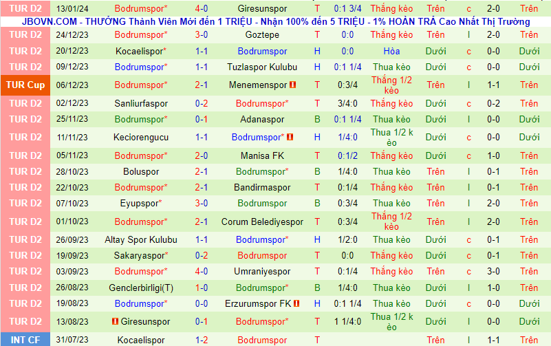 Nhận định Gaziantep vs Bodrum 19h00 ngày 171 (Cúp QG Thổ Nhĩ Kỳ) 3
