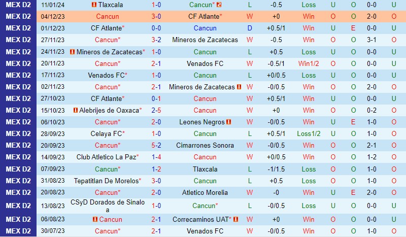 Nhận định Cancun vs Alebrijes 8h05 ngày 171 (Hạng 2 Mexico) 2