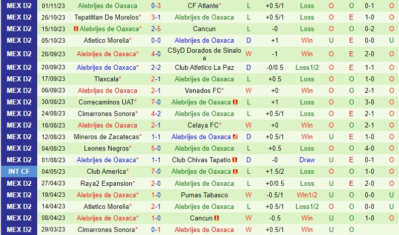 Nhận định Cancun vs Alebrijes 8h05 ngày 171 (Hạng 2 Mexico) 3