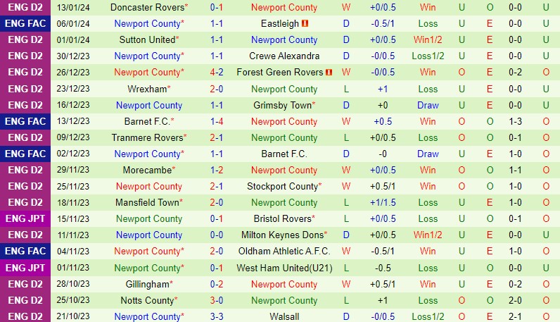 Nhận định Eastleigh vs Newport 2h45 ngày 171 (FA Cup Anh) 3 Nhận định Eastleigh vs Newport 2h45 ngày 171 (FA Cup Anh) 3