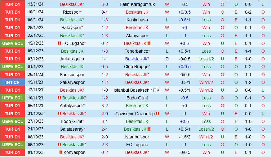 Besiktas vs Eyupspor
