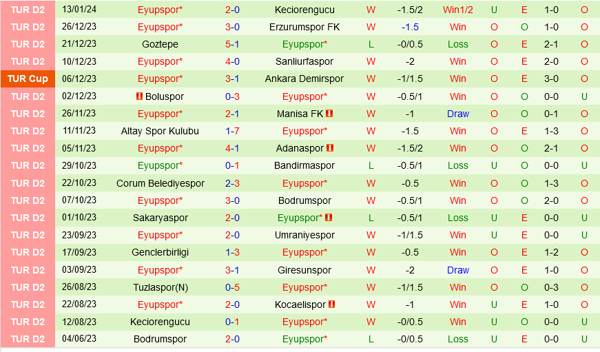 Besiktas vs Eyupspor