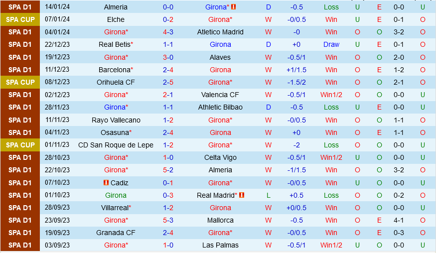 Girona vs Vallecano