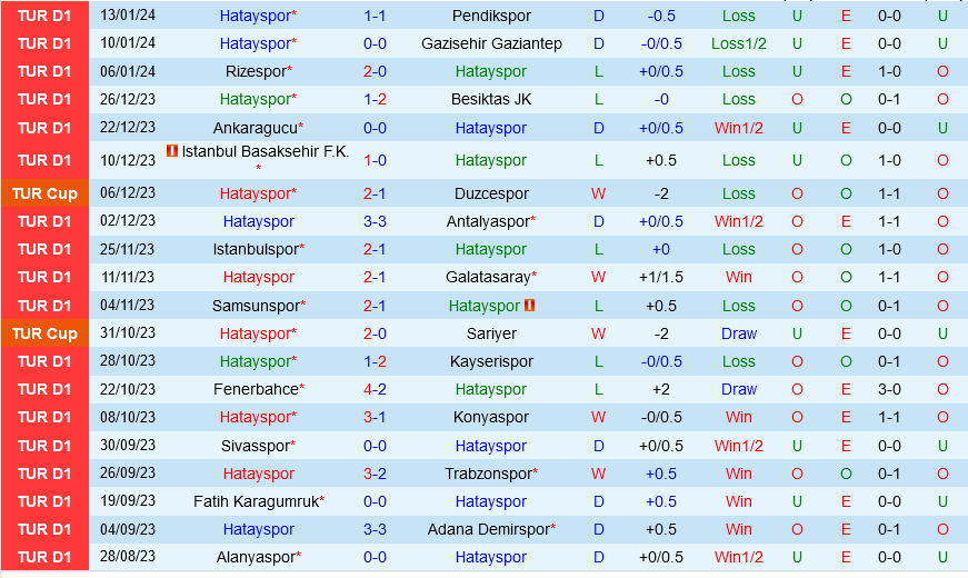 Hatayspor vs Sakaryaspor