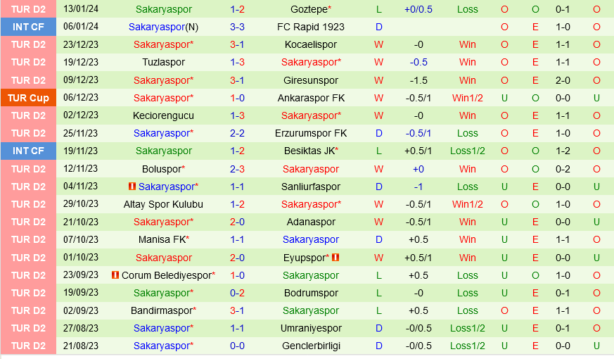 Hatayspor vs Sakaryaspor