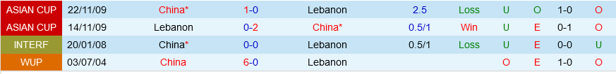 Lebanon vs Trung Quoc