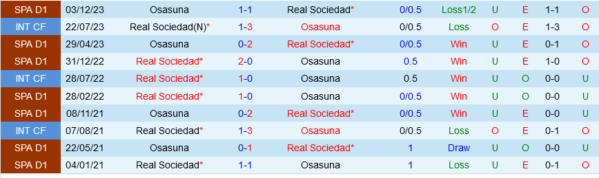 Osasuna vs Sociedad