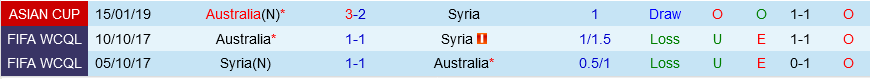 Syria vs Australia