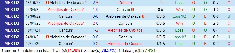 Nhận định Cancun vs Alebrijes 8h05 ngày 171 (Hạng 2 Mexico) 1