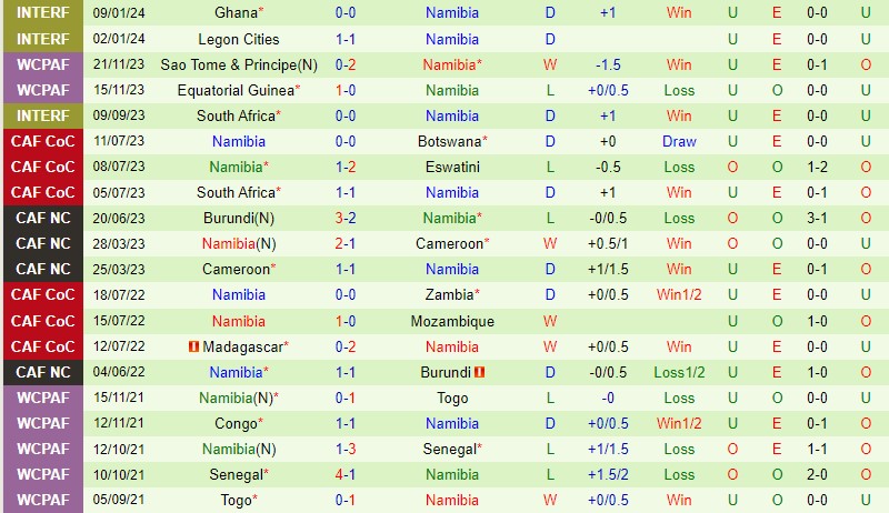 tỷ số bóng đá việt nam u23