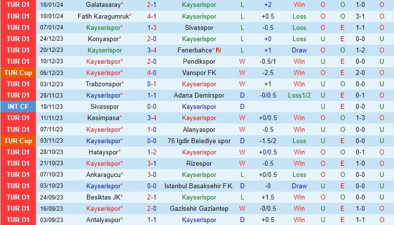 Nhận định Kayserispor vs Genclerbirligi 19h00 ngày 181 (Cúp QG Thổ Nhĩ Kỳ) 2 Nhận định Kayserispor vs Genclerbirligi 19h00 ngày 181 (Cúp QG Thổ Nhĩ Kỳ) 2